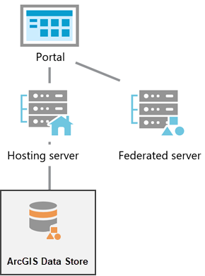 ArcGIS Data Store in an ArcGIS Enterprise deployment